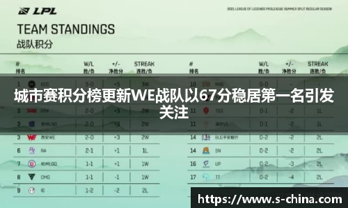 城市赛积分榜更新WE战队以67分稳居第一名引发关注