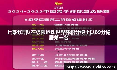 上海街舞队在极限运动世界杯积分榜上以89分稳居第一名